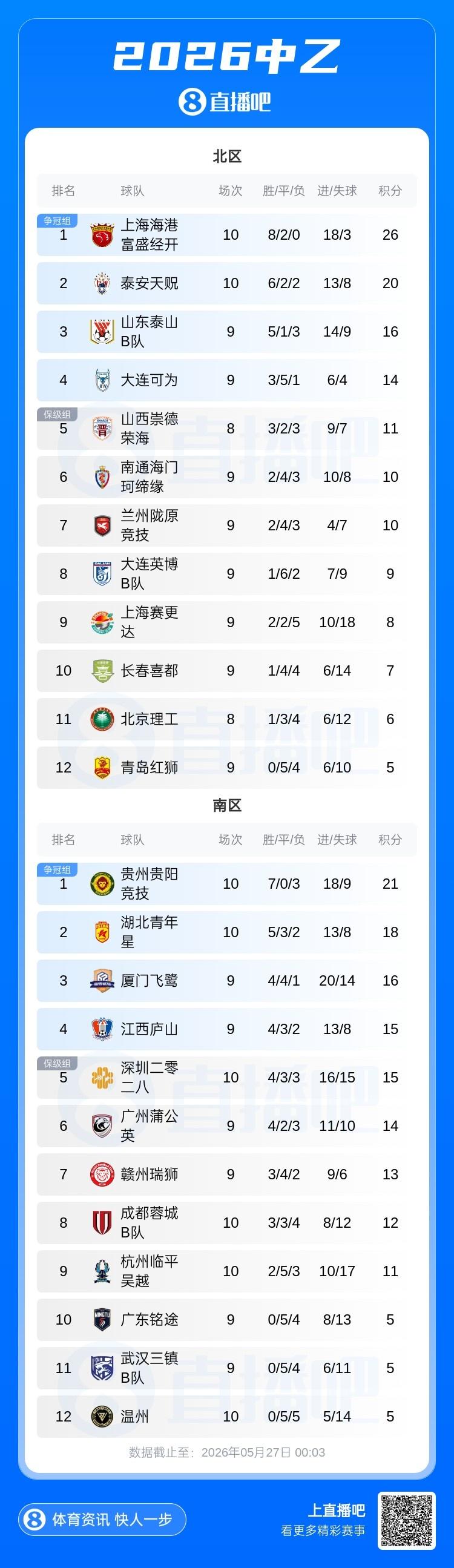 年中国职业联赛夏季转会窗口将在6月18日0:00正式开放